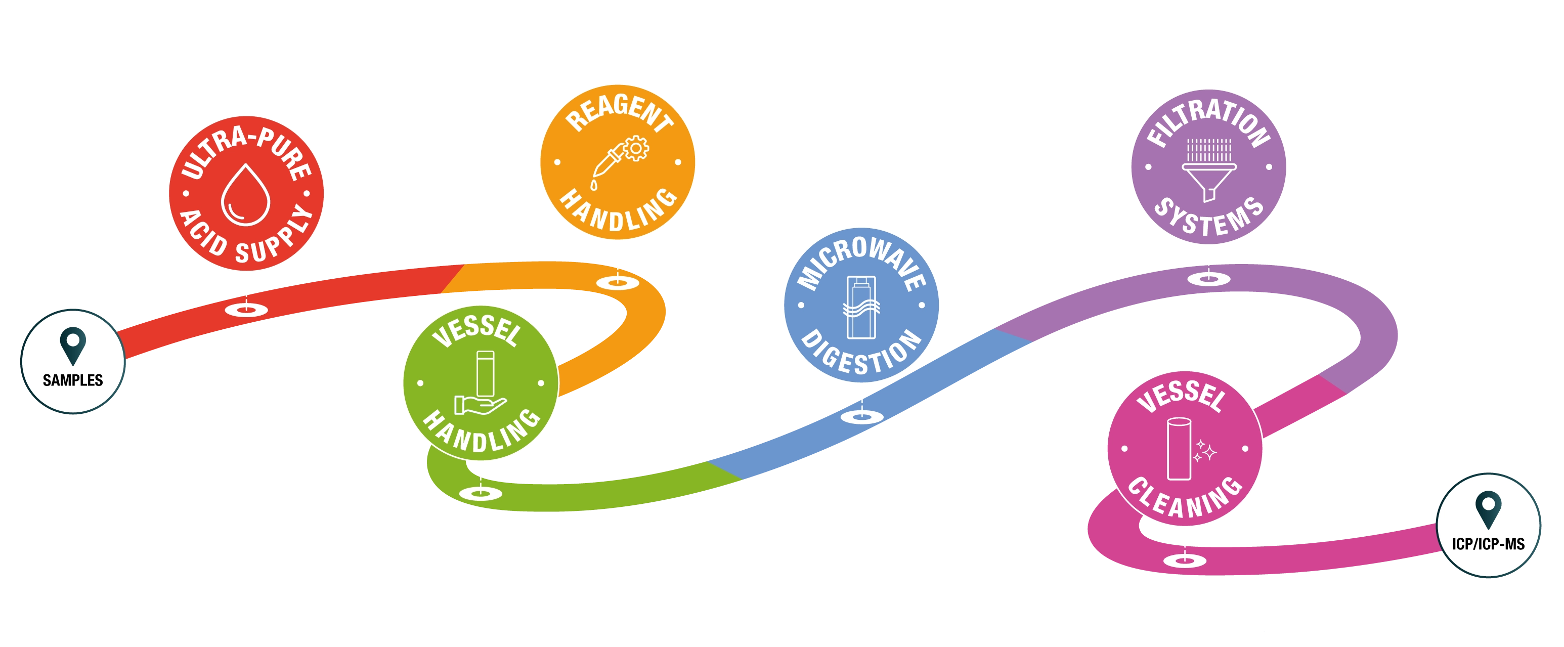 How to Use a “Total Workflow” Sample Prep Approach to Optimize Elemental Analysis