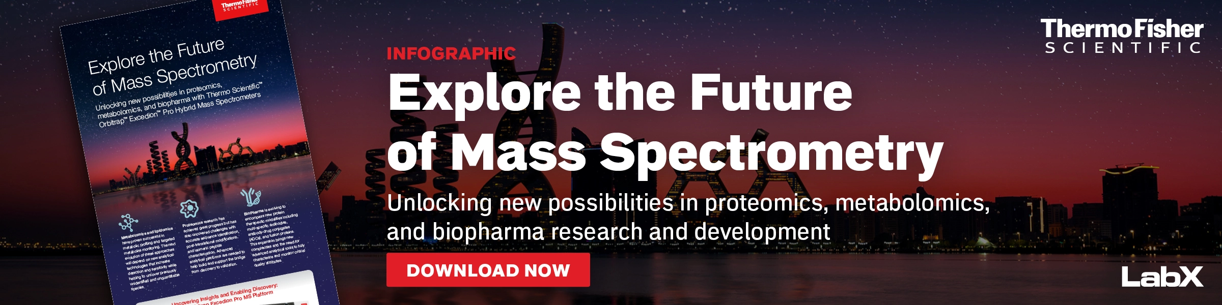 Future of Mass Spectrometry Infographic