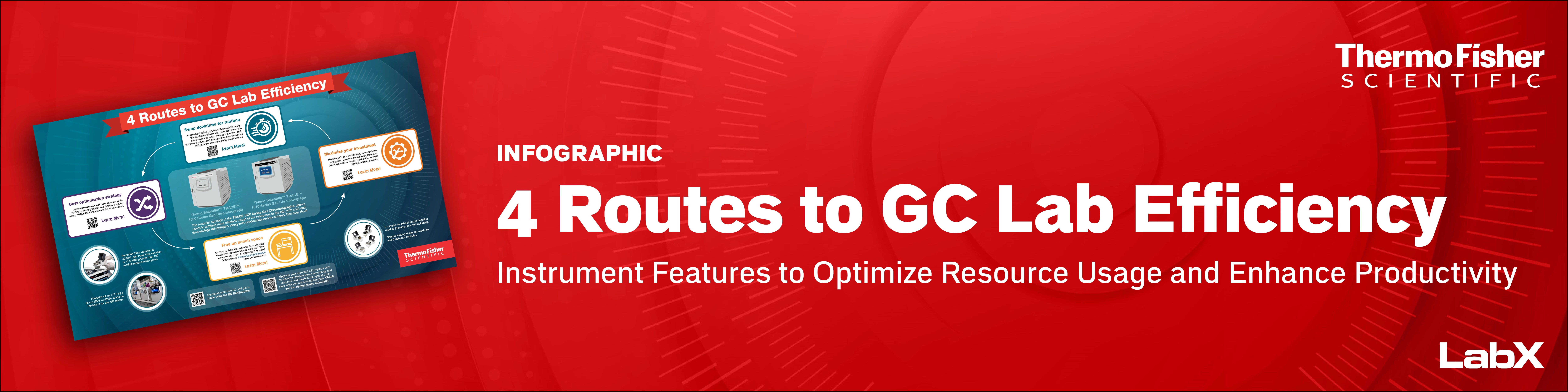 Thermo 4 Routes GC Efficiency Infographic