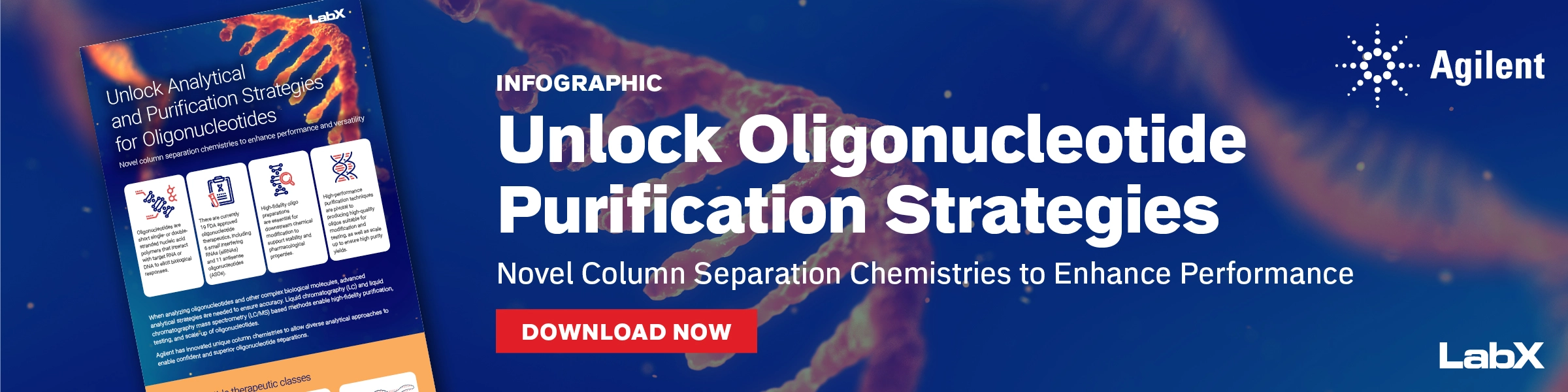 Oligo Purification Separations Chemistry Infographic