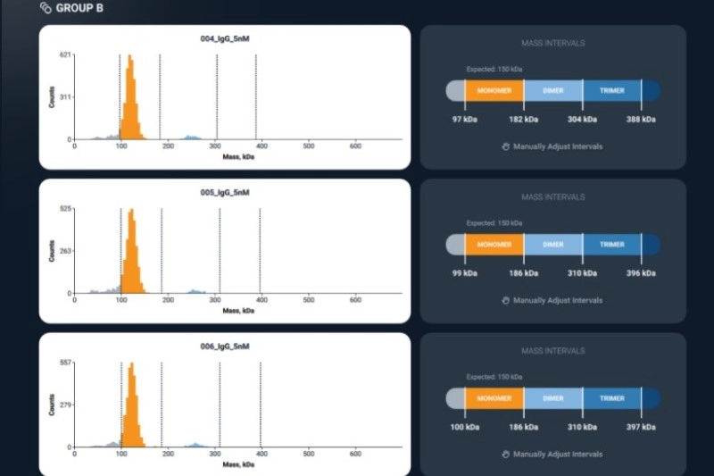 Streamline Analysis Shop Refeyn Streamline Software For Sale, New and Used Prices | LabX